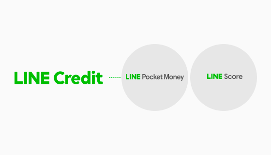 日本LINE Credit因系統異常發生超貸、洩漏用戶個資情況！