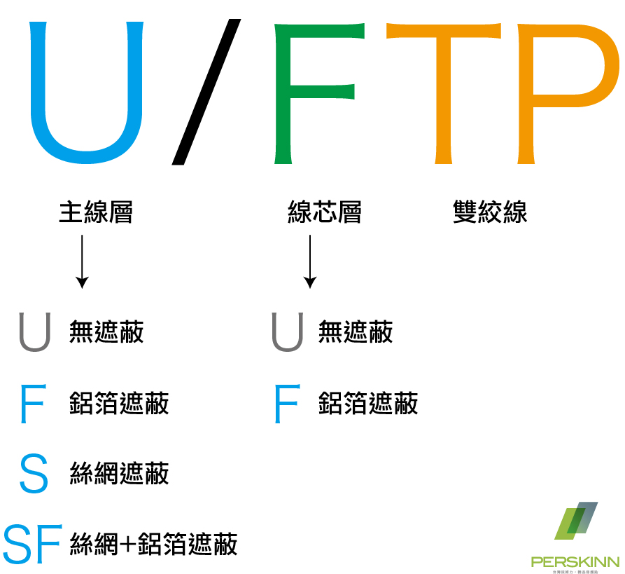 utp/ftp 網路線分類