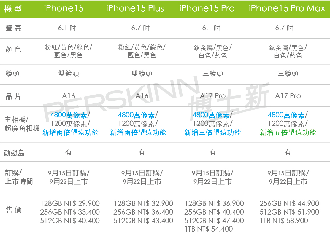 iphone 15 四款機種比較